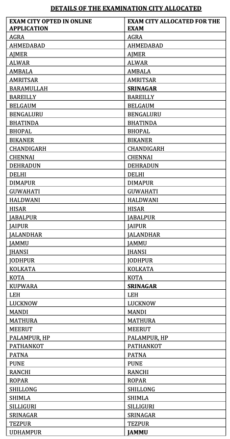 RMS Exam Cities 2024